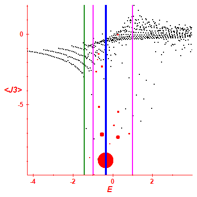 Peres lattice <J3>